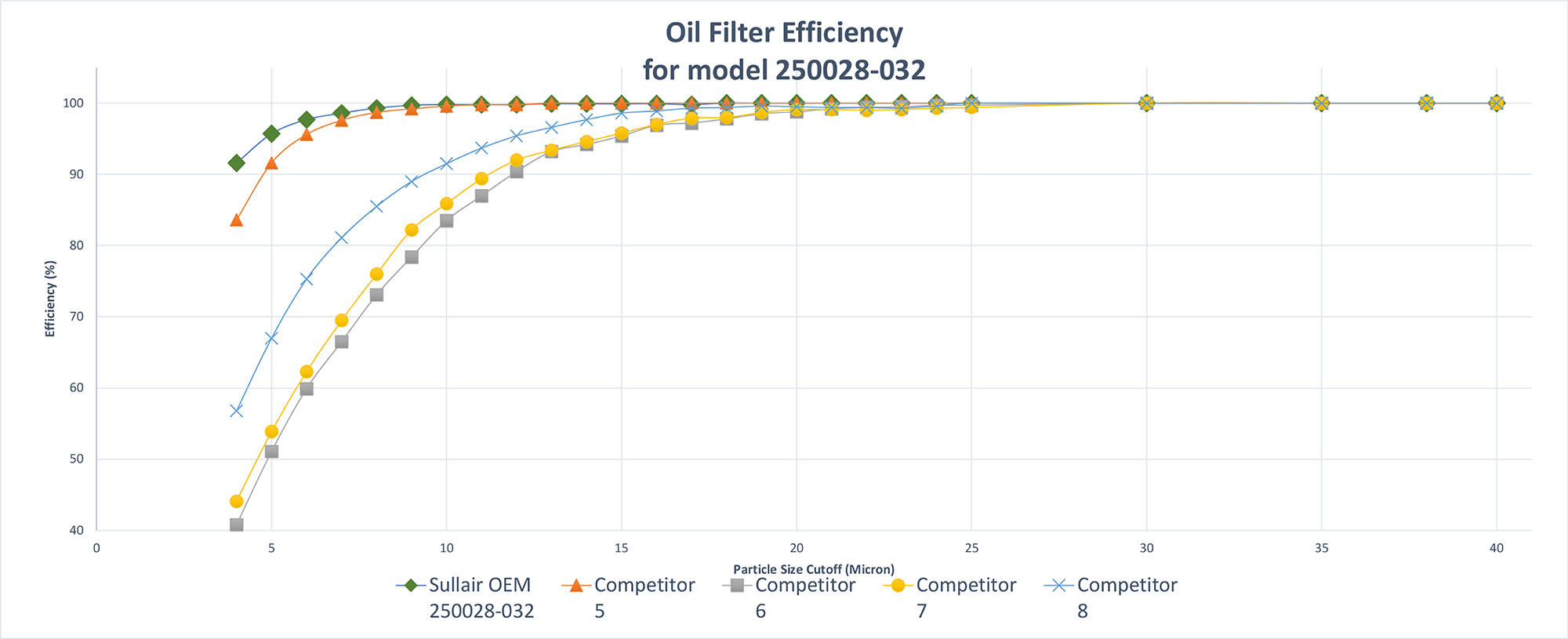 OEM vs. NonOEM Replacement Parts Cost vs. Hassle Sullair